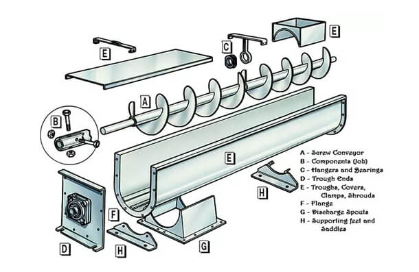 Screw Conveyors Manufacturers in India, Chennai 